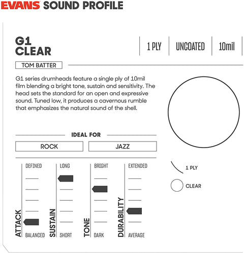 ETP-G1CLR-S Evans G1 Tompack Clear, Standard (12", 13", 16")