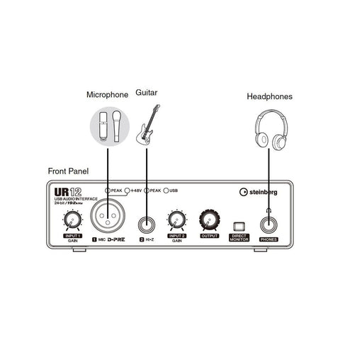 UR12 Steinberg USB Audio Interface